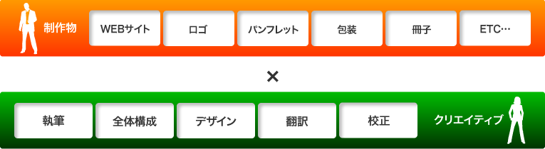 ソリューション範囲