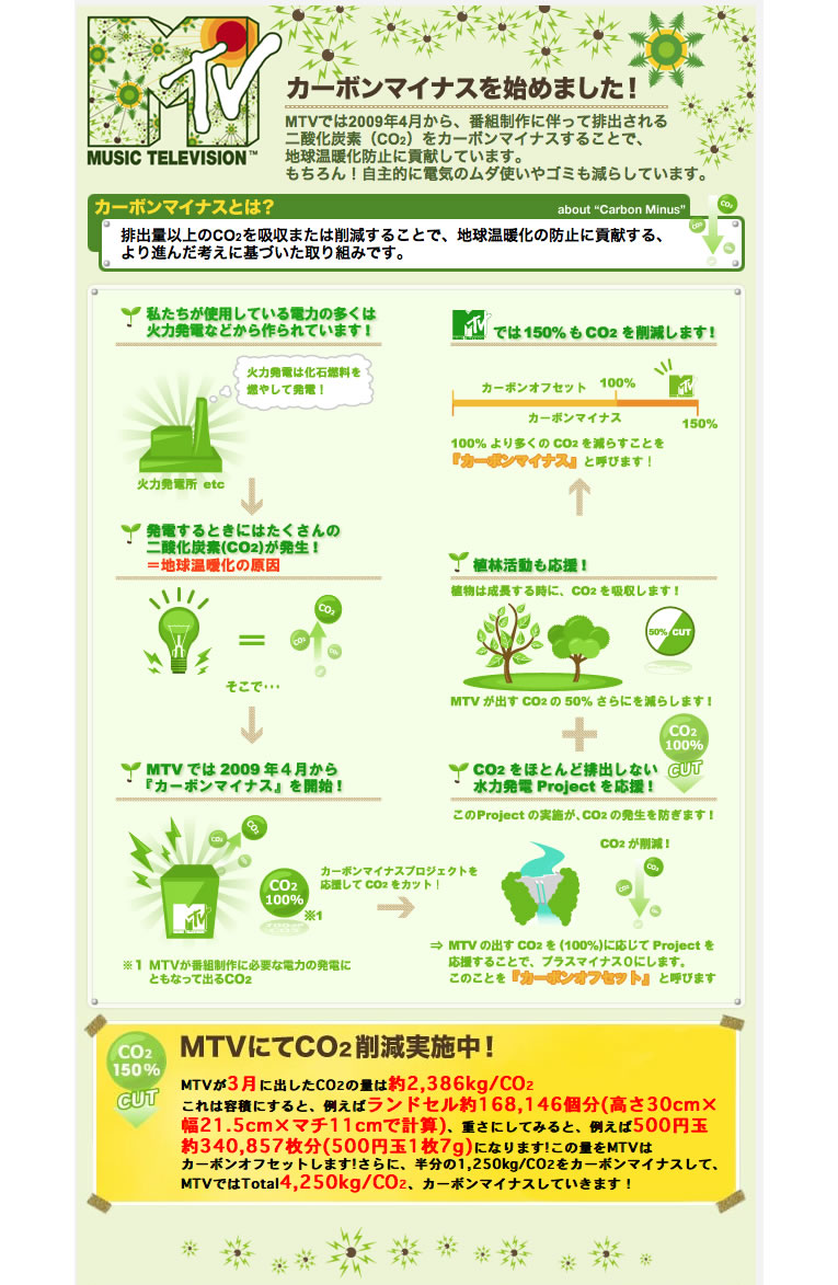MTV Japan Inc. カーボンマイナスプロジェクト