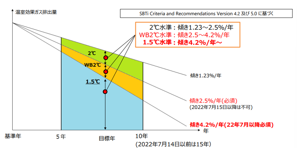 SBT