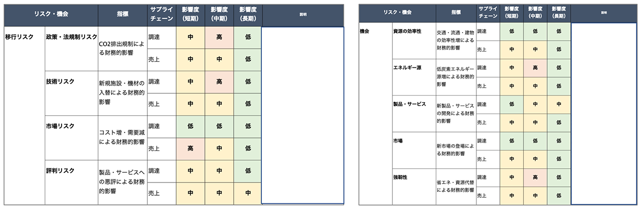 シナリオ分析